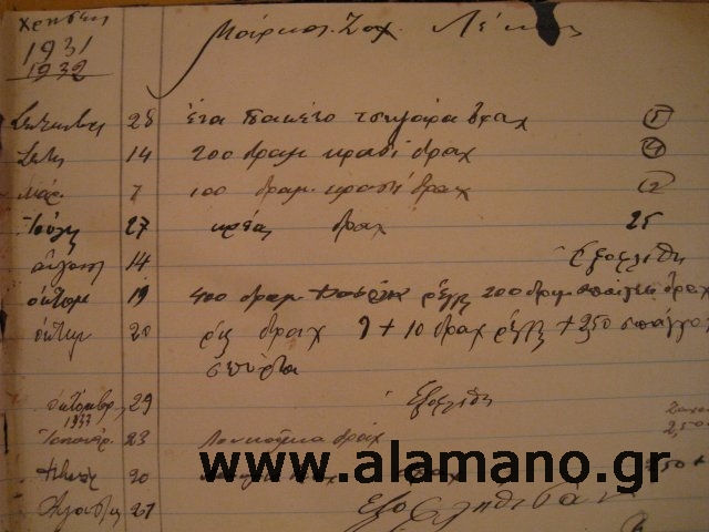 1931-32. Τσιγάρα, σπίρτα, φασόλια, κρασί λουκούμια αλλά και εξοφλήθη.